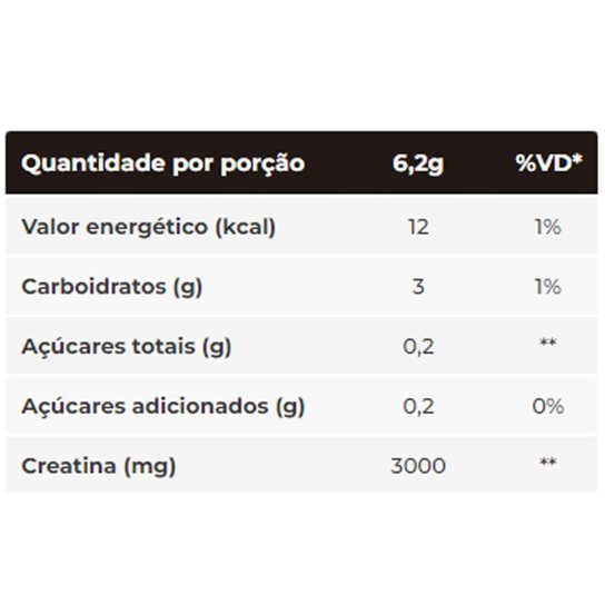 Creatina Carbo Fuel 300g Integralmedica