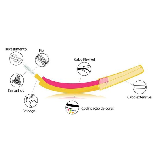 Escova Interdental Edel White L 0,80mm Kit