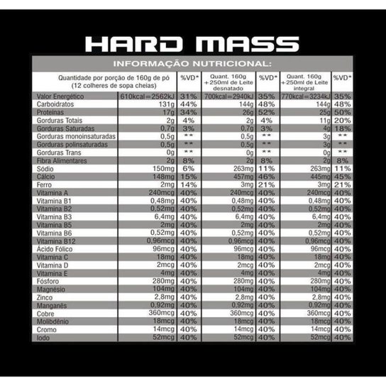 Hard Mass 18000 3000 g - Body Action