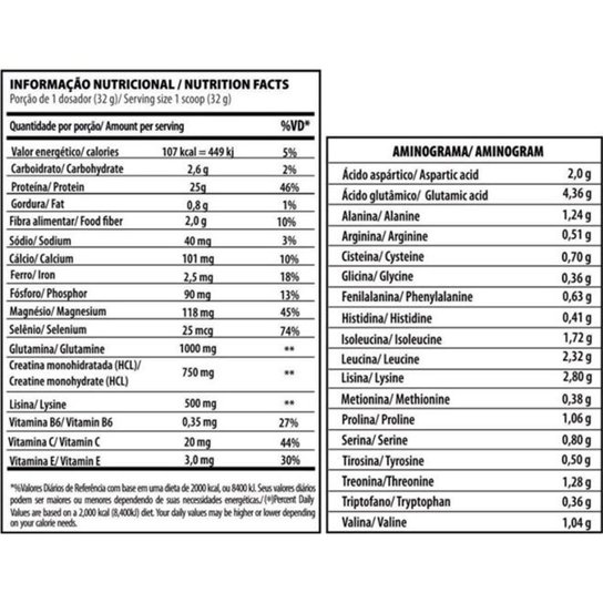 Isohydro Flexx Whey 900G Under Labz