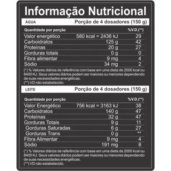 Kit 3x Hipercalórico Dark Mass 3kg - Dark Lab