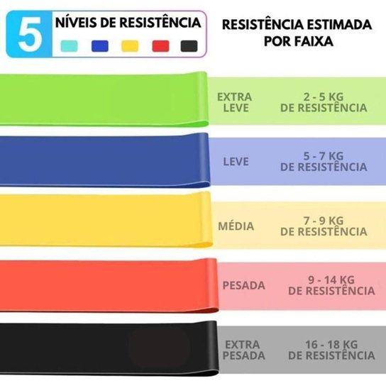 Kit Elástico Extensor Para Exercicio E Conjunto 5 Faixa Elastica Cor:;Gênero:Unissex;Tamanho:Único