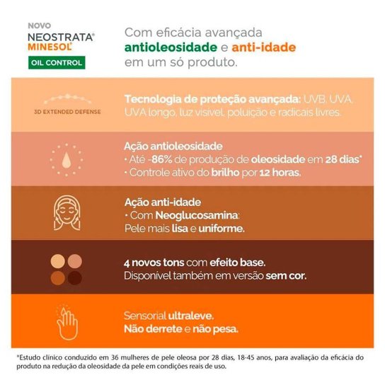 Neostrata Minesol Oil Control Kit com 2 Unidades – Protetor Solar Facial FPS70 40g Kit