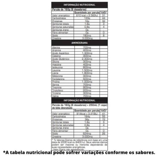 Super Gainers (3000g) Max Titanium