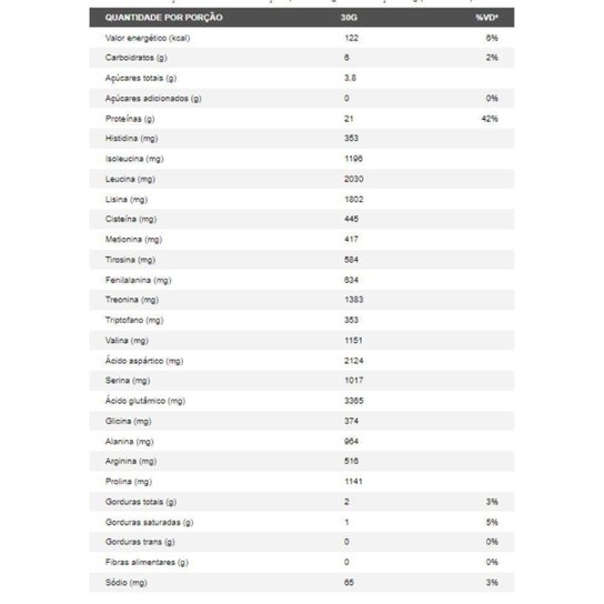Whey Integralmédica 100% Pure Refil 900g Protein Suplemento