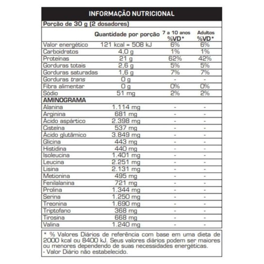 Whey Protein 100% Max Titanium