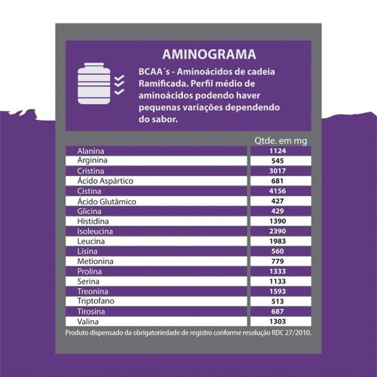 Whey Protein Concentrado e Isolado 2Kg - Stronghorn Nutrition Power