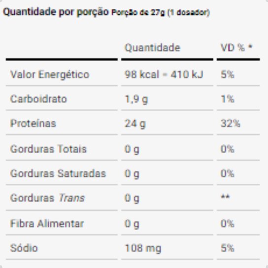 Whey Protein Isolado Pote 900g Dux Nutrition